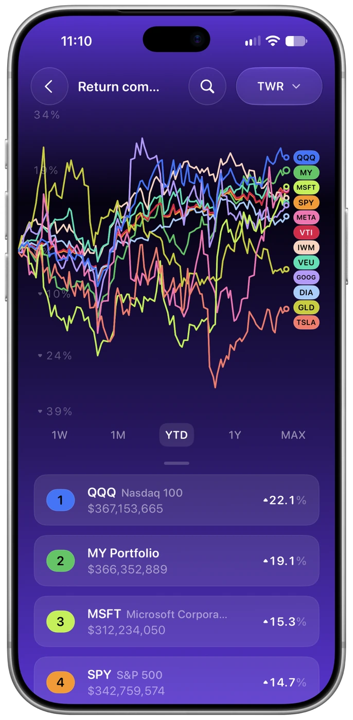 Catfolio Return comparison across benchmarks