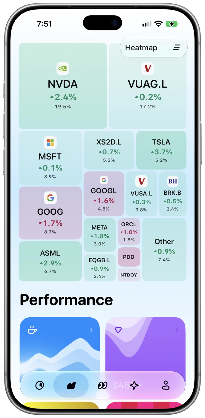 Catfolio holdings heatmap appearance preview